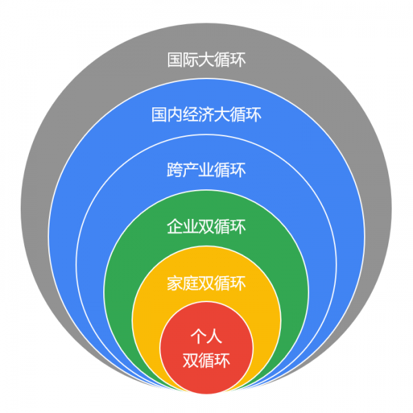 科创增量双循环,上灵信科助你企业义利倍增式建100年品牌